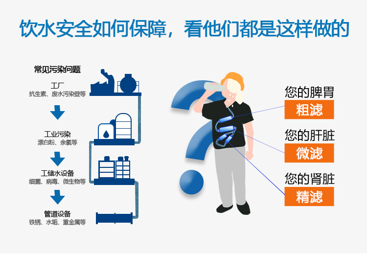 飲水安全如何保障，看他們都是這樣做的