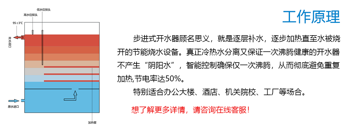 步進(jìn)工作原理.jpg 步進(jìn)工作原理.jpg